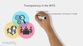 Transparency and the WTO - Notification Obligations