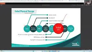 Physical Therapy: A Primary Care Profession