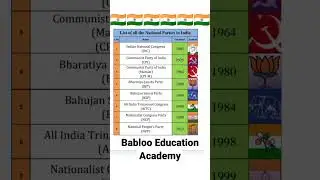 National Parties In India 🇮🇳 #gk_gs #question #govtjobs #exam