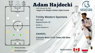 Adam Hajdecki - 2024 Highlights