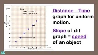 How to plot distance-time graph/slope of distance-time graph is equal to speed/JJ&rsquo;s Physics Class