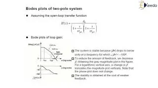 Bode Plot - Stability and Frequency Compensation Op-Amp - Analog & Mixed VLSI Design