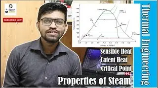 Steam, Sensible Heat / Latent Heat , Dry Steam, Wet steam, Superheated Steam, Critical Point.