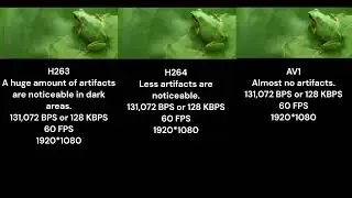 H263 vs H264 vs AV1
