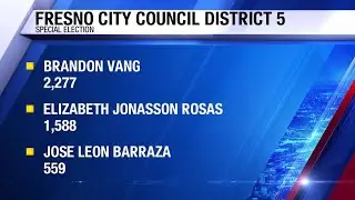 Fresno District 5 latest voting numbers update and reaction