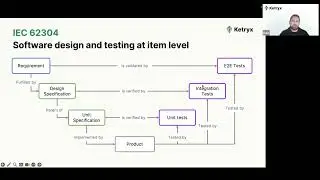 Overview of IEC 62304 - Jira for regulated development webinar