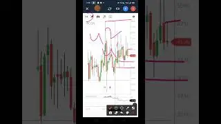 IRCON Share price analysis | make wealth with SD