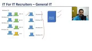 Recruiter Training - Servers - (IT For IT Recruiters)