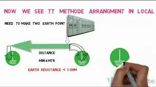 How  to make low voltage earthing system arrangement new explain  tricks and tips