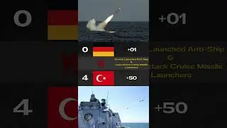 Germany vs Turkey Military Power Comparison 2025 | Germany vs Turkey | Navy Forces (2)