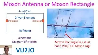 Moxon antenna or Moxon Rectangle