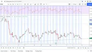 SPWR stock chart analysis. Weekly Watchlist to Trade on August 16-20, 2021