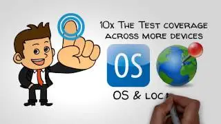 Crowdtesters |  Crowd Testing info video