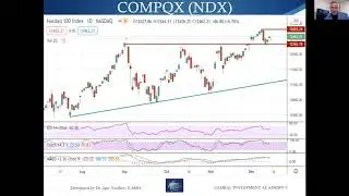 Biogen (BIIB). Part 1: Introduction, December 2020 Stock Market overview
