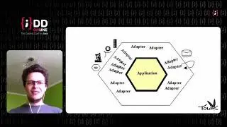 JDD Online: Ports and Adapters (Dominik Przybysz)
