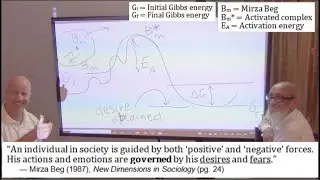 Mirza Beg (2019) Day 2.3: Person = Molecule, Social Forces, Systems, Meta-stable States, Bond Energy