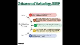 Eat right station/ Science and Technology 2024/ Banking/ Competative exams/Current Affairs