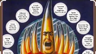 The Little Horn in Daniel & Revelation is rising. (Antichrist) (Beast) (False Prophet)
