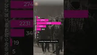INDIAN MIGRATION