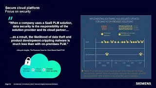 Teamcenter X: Secure SaaS PLM for global collaboration