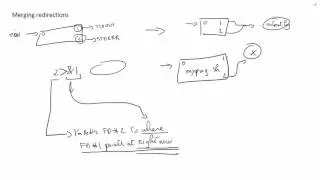 M06T1.3 - Intro to Linux - Bash Redirections - Merging Streams
