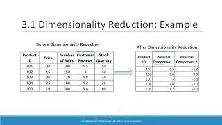 19. Data Mining: Data Reduction, Data Transformation and Data Discretization