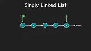 Linked List Data Structure | Animation | Visualization
