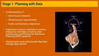 Big Data 101 : Implementing Big Data Solutions