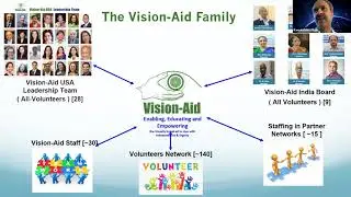 Full Video of Launch Ceremony of Vision-Aid's Digital Accessibility Testing & Training Center