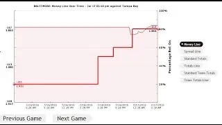 Live: Z Code System Winning Sports Picks & Predictions Proven Since 1999