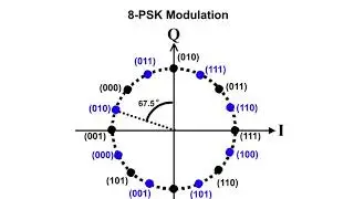 12 EDGE Air Interface 6 8 PSK Modulation