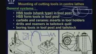 Lecture - 21 Mounting of jobs and Cutting Tools in Machine