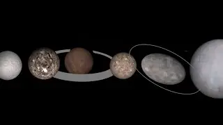 Trans Neptunian object, size comparison￼