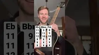 ONLY 3 chords 🎸 🕰️ 🕰️ #guitarlesson #guitarlessons #guitartutorial #clocks #coldplay #learnguitar