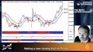 Uptrend Morning Market Outlook with Stephen Whiteside July 29 2024