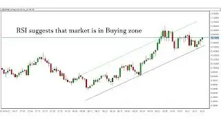 USD/NOK Price Prediction| USDNOK Latest News And Technical Analysis| Daily Market Update| Forex News