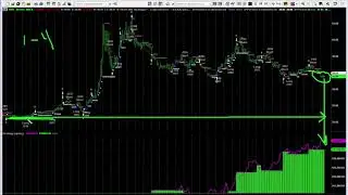 Current $VXX  & T-Bonds Signals plus a look at PPS signals on Bear Stearns
