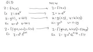 Chain rule two variables version 2