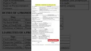 Legal position of a Promoter- Rights, Duties, Liabilities and Termination ||Company Law #law #shorts