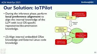 MobiSys 25 - Programming Embedded IoT Applications in Natural Language with IoTPilot