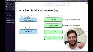 VTEX FastStore - Como instalar e como funciona os comandos básicos do @faststore/cli