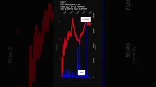 #PTCT, PTC Therapeutics, Inc., 2024-04-26, stock prices dynamics, stock of the day