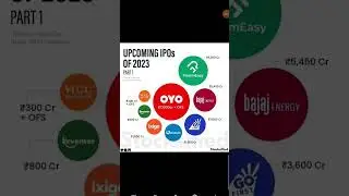 Upcoming IPO 2023