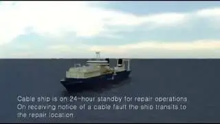 Fiber Optic Cable repair under sea(sub marine) Alcatel-Lucent S.A