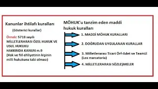 Milletlerarası &Ouml;zel Hukuk (M&Ouml;HUK)