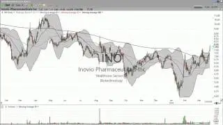 A long-term breakout on a short-term chart? Check out Inovio Pharma ($INO) (March 22, 2016)