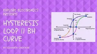 Hysteresis Loop  || BH Curve || Application || Working