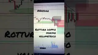 #investimenti #trading #tradingonline #finanzapersonale #finance #nasdaq  Apertura Nasdaq