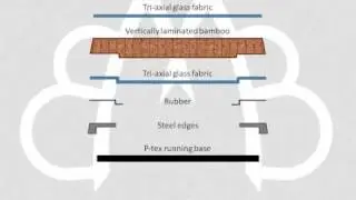 BMB custom freeride skis. The sandwich construction