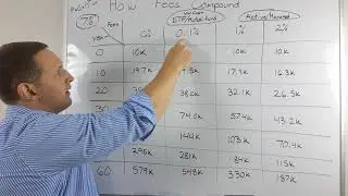 How Small Fees Can Steal Half of Your Retirement Without Most People Ever Knowing